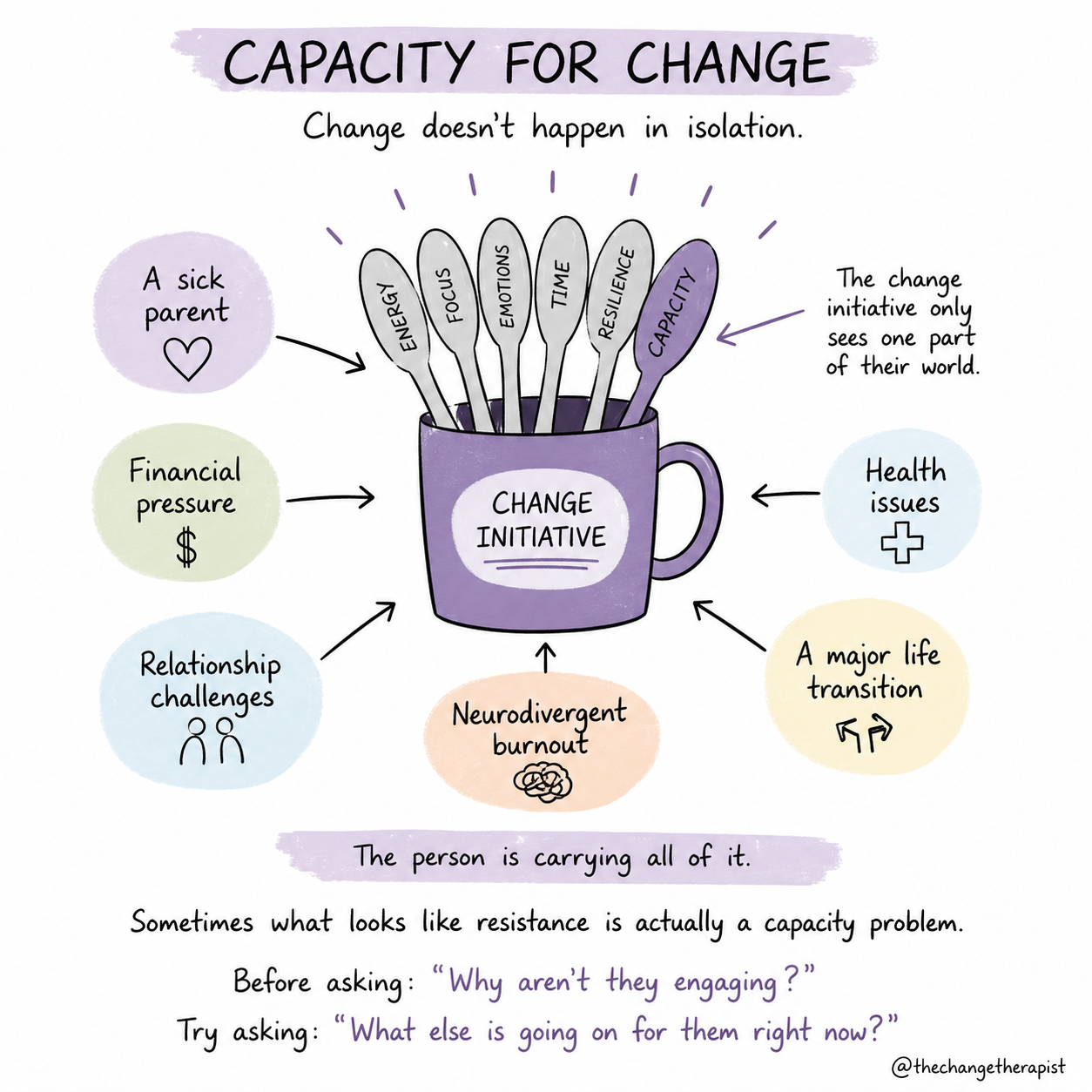 Illustration showing a 'Change Initiative' mug with spoons representing energy, focus, emotions, time, resilience and capacity