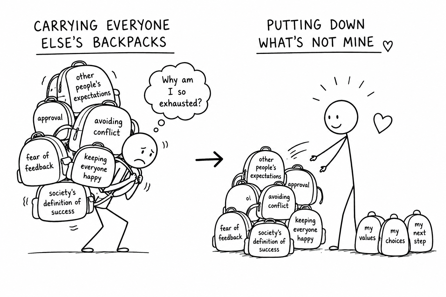 Illustration showing a stick figure weighed down by backpacks labelled other people's expectations, approval, avoiding conflict, fear of feedback, keeping everyone happy, and society's definition of success — then putting them down and keeping only my values, my choices, and my next step